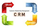 Best CRM for your company 2025